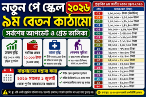 নতুন পে স্কেল ২০২৬: ৯ম জাতীয় বেতন কাঠামোর প্রস্তাবিত গ্রেড তালিকা ও সর্বশেষ তথ্য