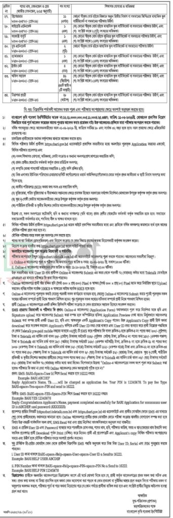 বাংলাদেশ কৃষি গবেষণা ইনস্টিটিউট নিয়োগ বিজ্ঞপ্তি ২০২৬ — ৩০১ পদে BARI Job Circular