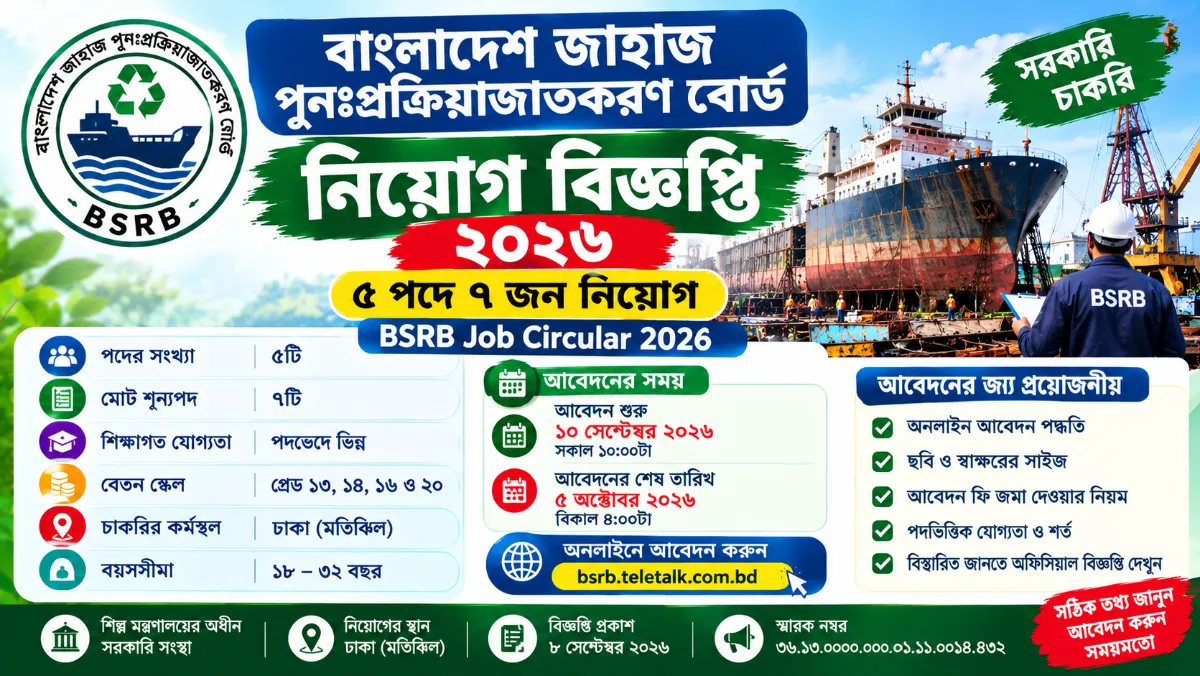 বাংলাদেশ জাহাজ পুনঃপ্রক্রিয়াজাতকরণ বোর্ড নিয়োগ বিজ্ঞপ্তি ২০২৬ | BSRB Job Circular 2026