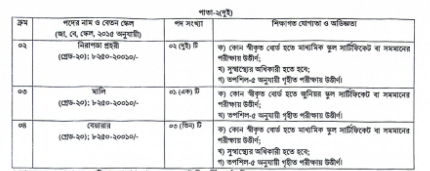 জেলা প্রশাসকের কার্যালয় নিয়োগ বিজ্ঞপ্তি ২০২৬