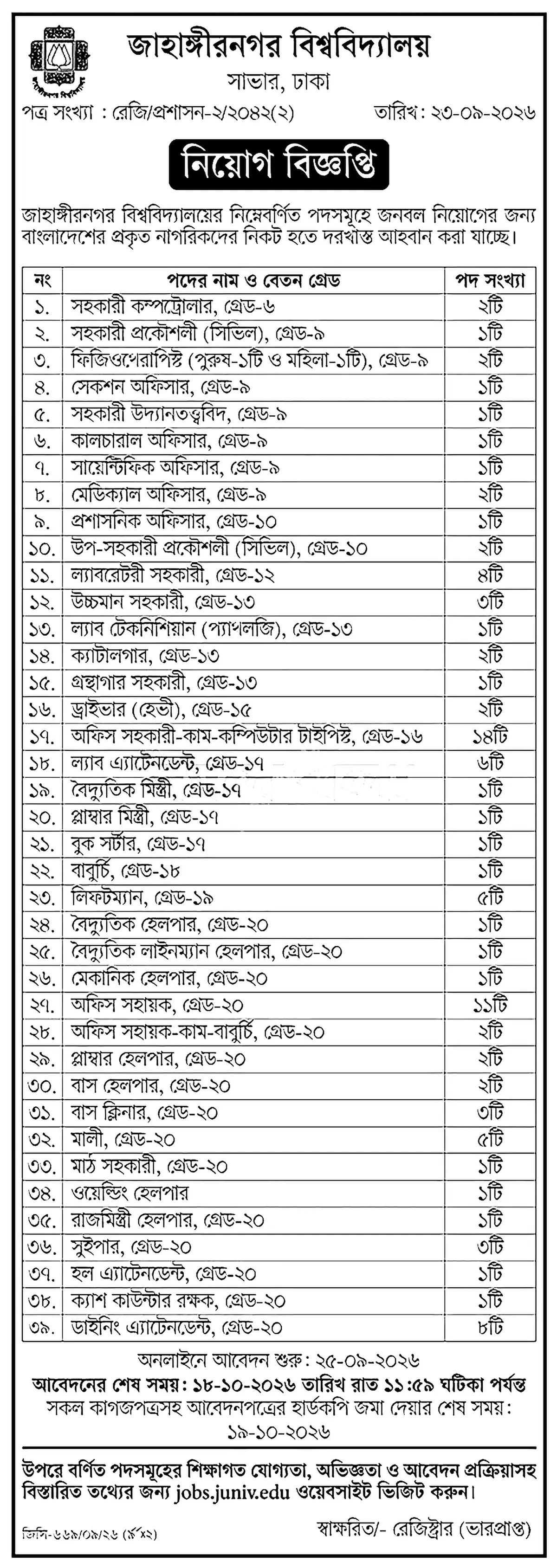 জাহাঙ্গীরনগর বিশ্ববিদ্যালয় নিয়োগ বিজ্ঞপ্তি ২০২৬ সার্কুলারের ছবি
