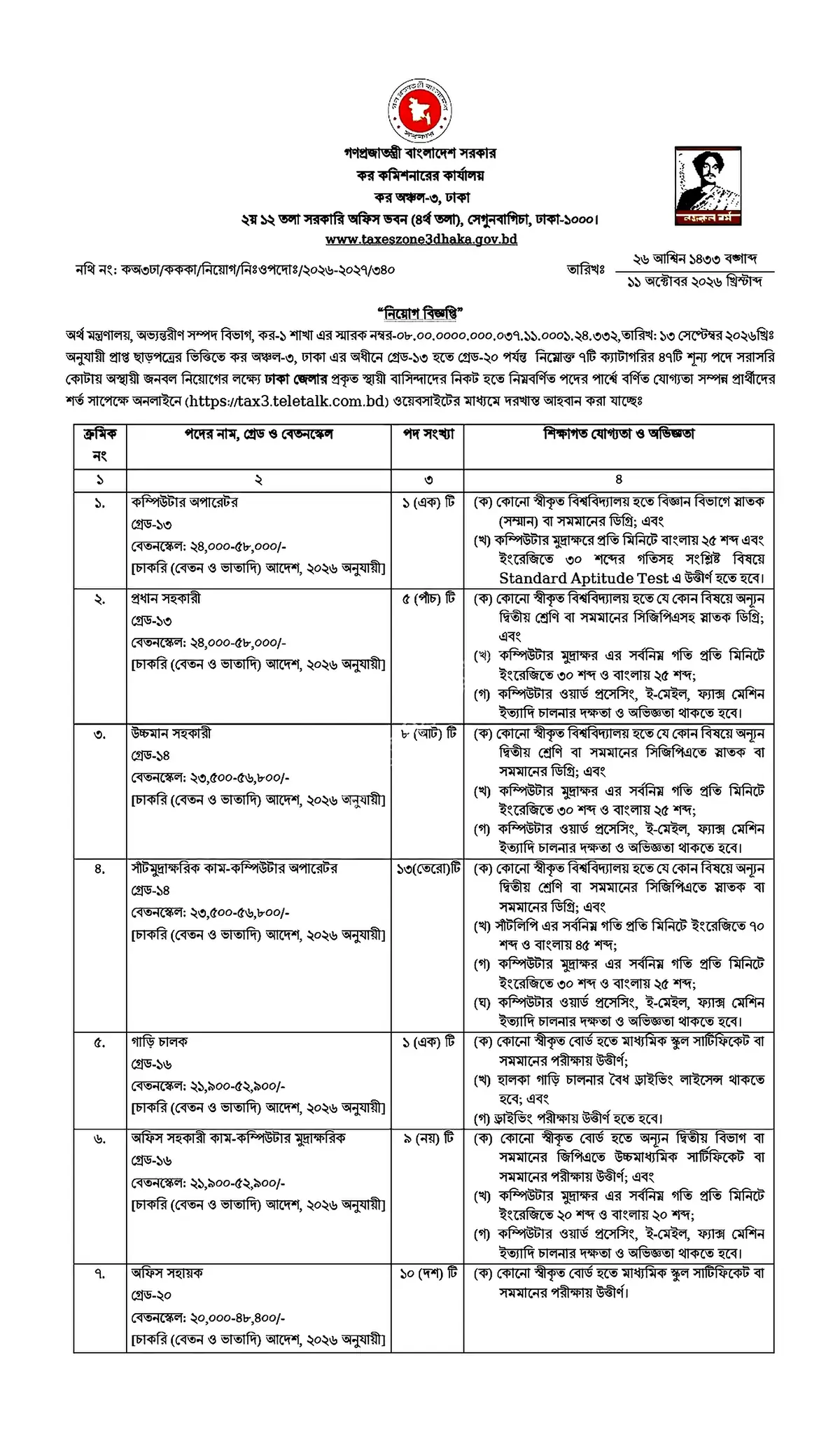 কর অঞ্চল-৩ ঢাকা নিয়োগ বিজ্ঞপ্তি ২০২৬ সার্কুলারের ছবি (পৃষ্ঠা ২)