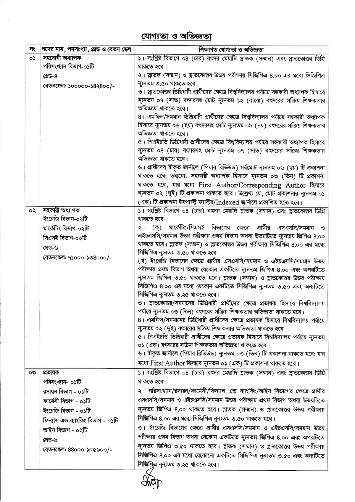 কুমিল্লা বিশ্ববিদ্যালয় নিয়োগ বিজ্ঞপ্তি ২০২৬ সার্কুলারের ছবি (পৃষ্ঠা ২)